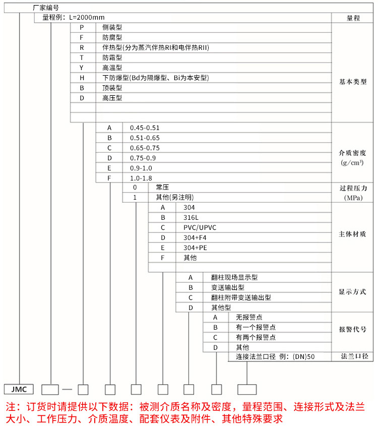 電接點(diǎn)磁翻柱式液位計規(guī)格選型表