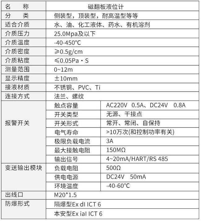 電接點(diǎn)磁翻柱式液位計技術(shù)參數(shù)表