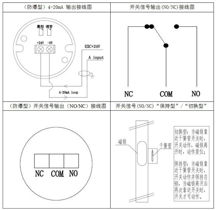 防腐型翻板液位計(jì)接線(xiàn)圖