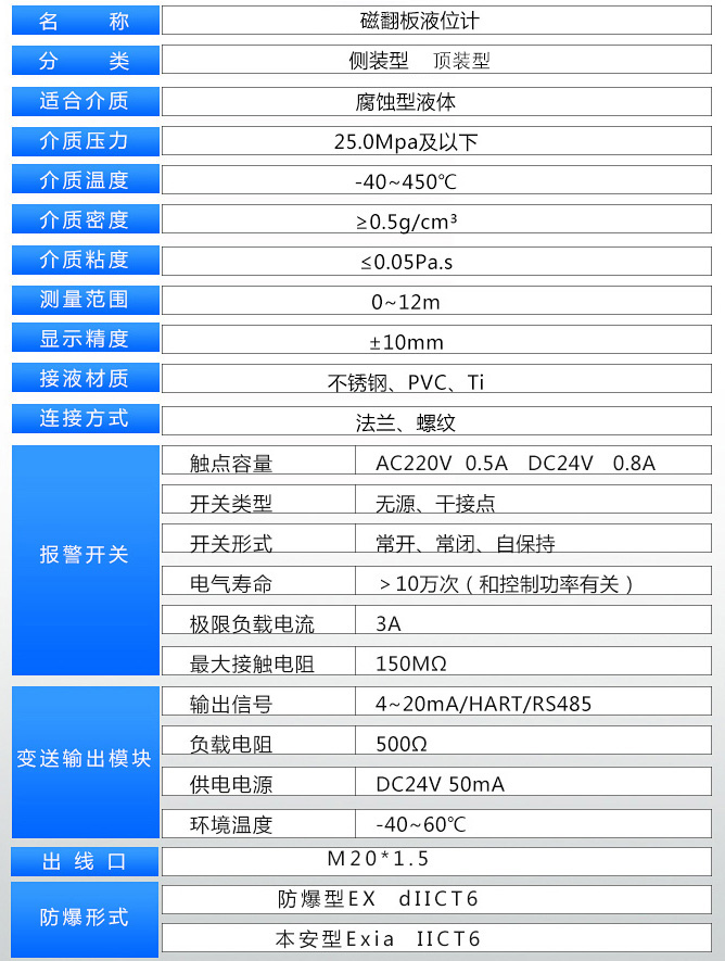 鍋爐雙色液位計技術參數(shù)對照表