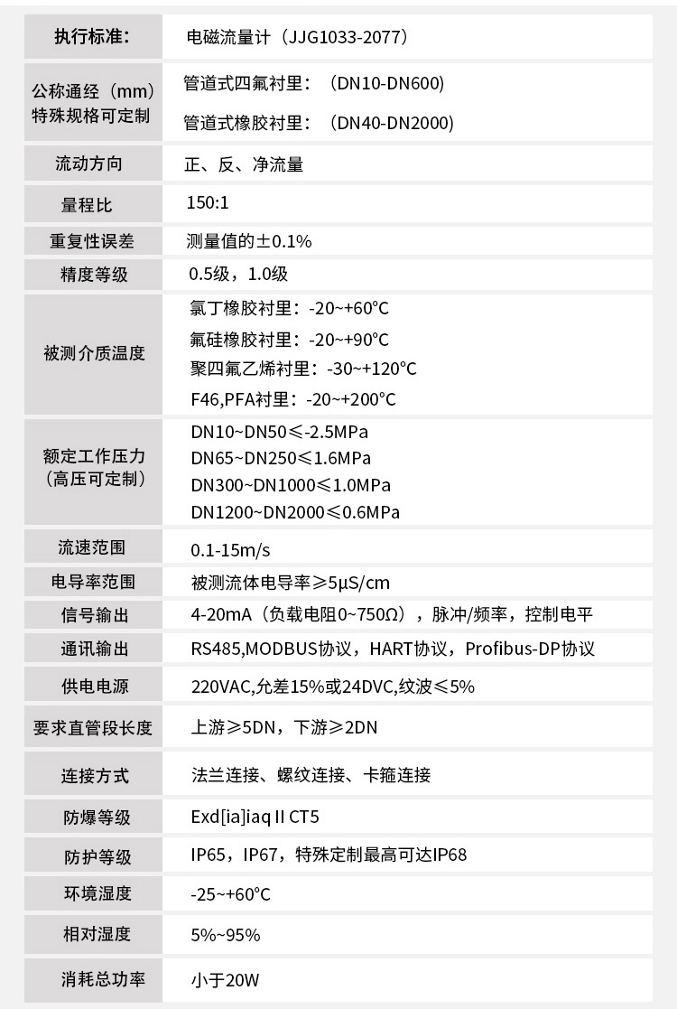 電池供電型電磁流量計技術(shù)指標(biāo)對照表
