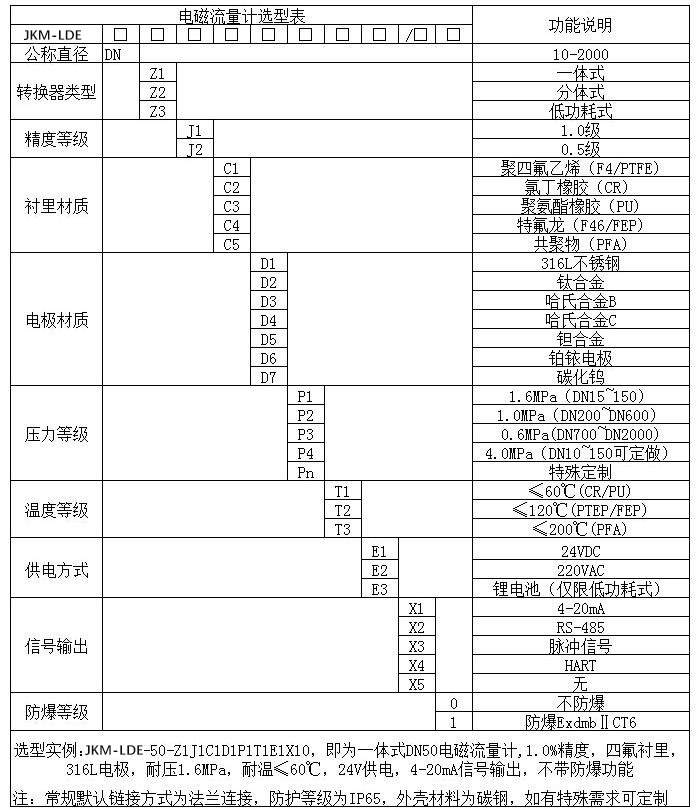 電池供電型電磁流量計規(guī)格型號選型表
