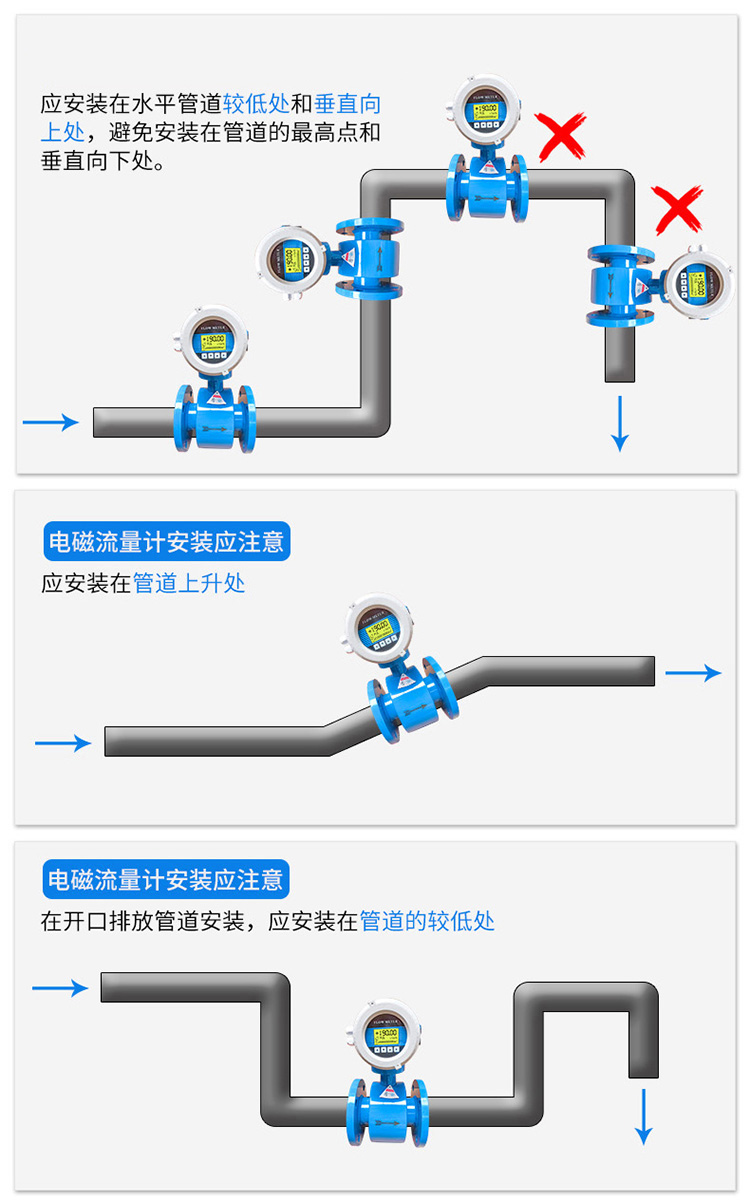 電池供電型電磁流量計正確安裝位置圖